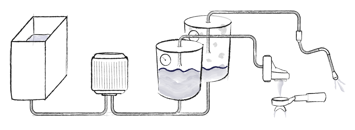 máy pha cà phê hoạt động máy pha cà phê hoạt động