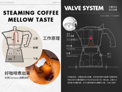 摩卡壺單閥和雙閥有什麼區別？咖啡新手比樂蒂摩卡壺要怎麼選對？黃金曼特寧咖啡豆做摩卡壺味道如何？